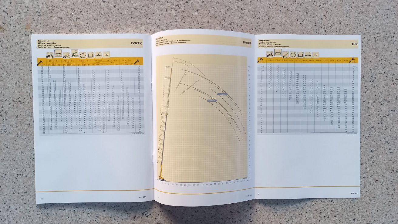 LIEBHERR LTR 1220 Dźwig. Specyfikacja techniczna. Katalog. Prospekt