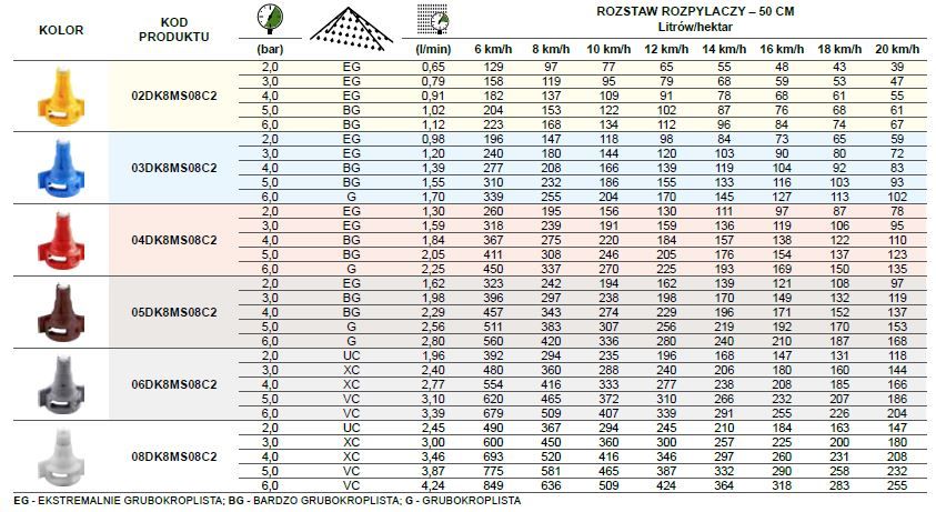 Dwustrumieniowy kompaktowy rozpylacz ceramiczny 03 niebieski