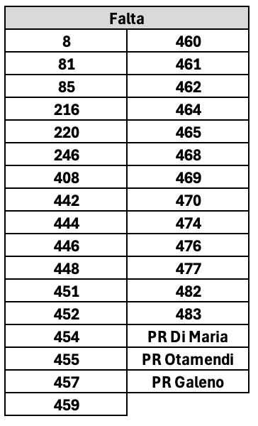 Cromos Panini Campeonato 24/25 - Atualizado 09/05
