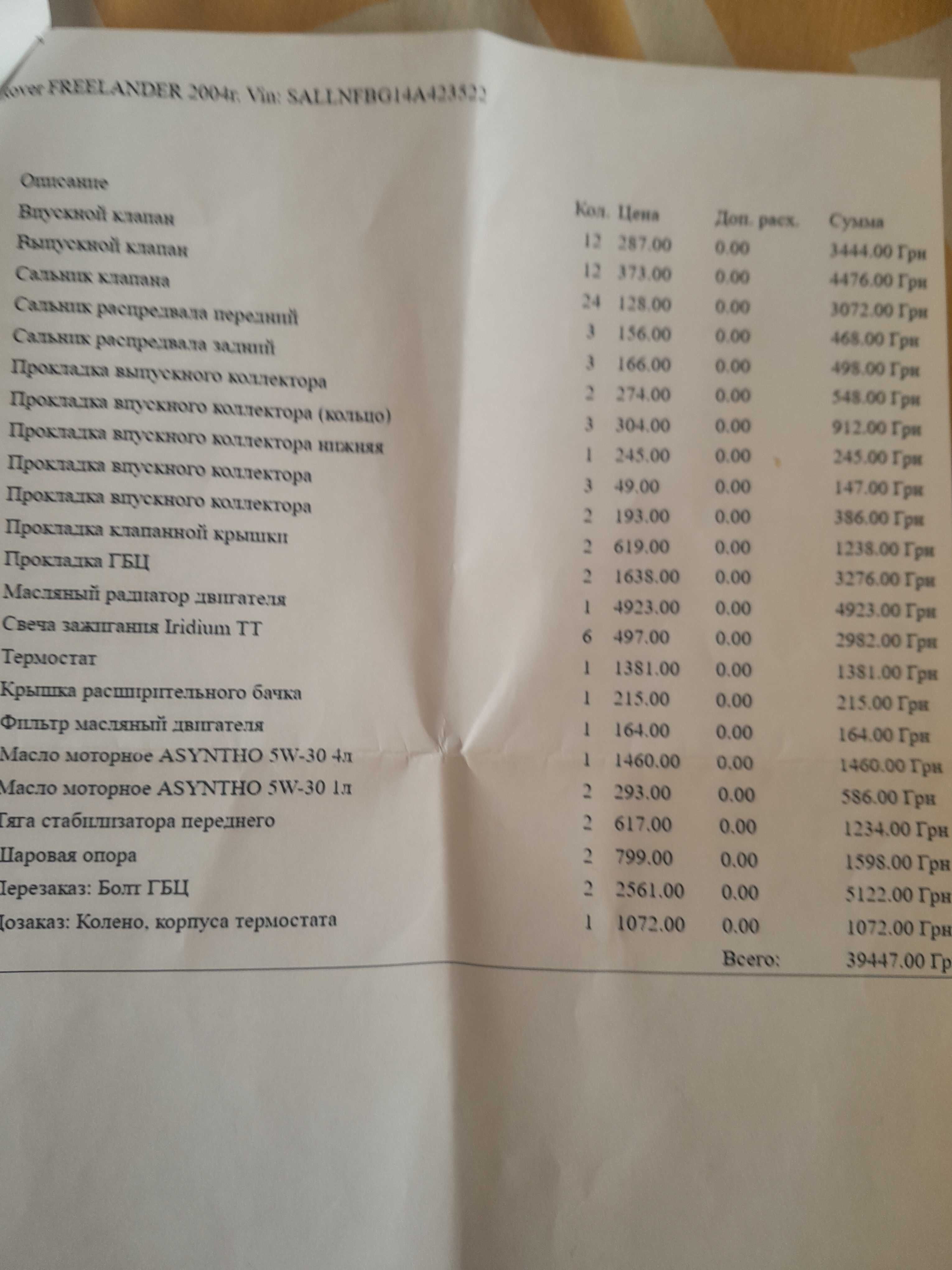 Продам полноприводный кросовер