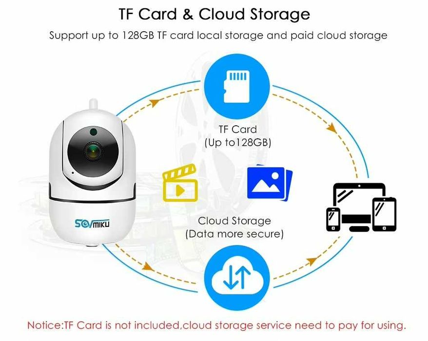 Домашняя IP WiFi камера Sovmiku SF01C | 360°, движение, приложение