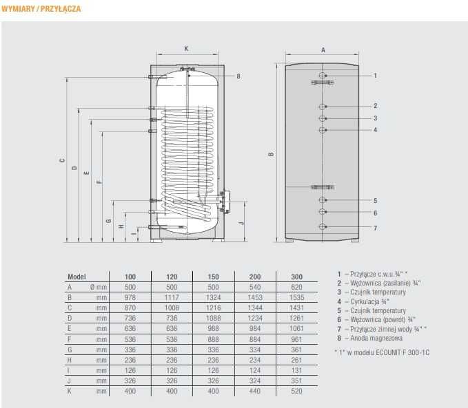 Zasobnik CWU 169L Ferroli ECOUNIT F 200-1C WPL