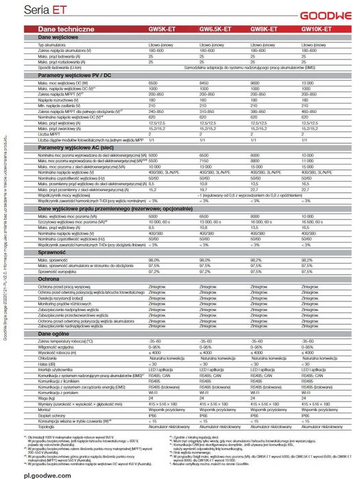 Falownik/inwerter Goodwe 10K-ET