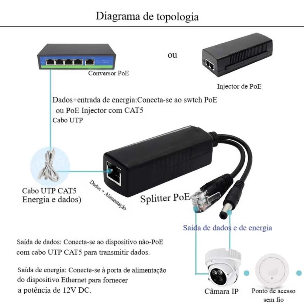 Adaptador/Conetor PoE Splitter ‼️ 48V p/ 12V ‼️ Routers/Câmaras/Switch