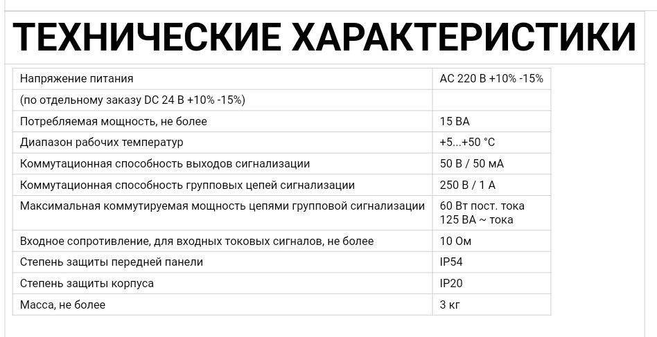 Перетворювач цифровий 12 канальний регулюючий. ПЦ-12Р