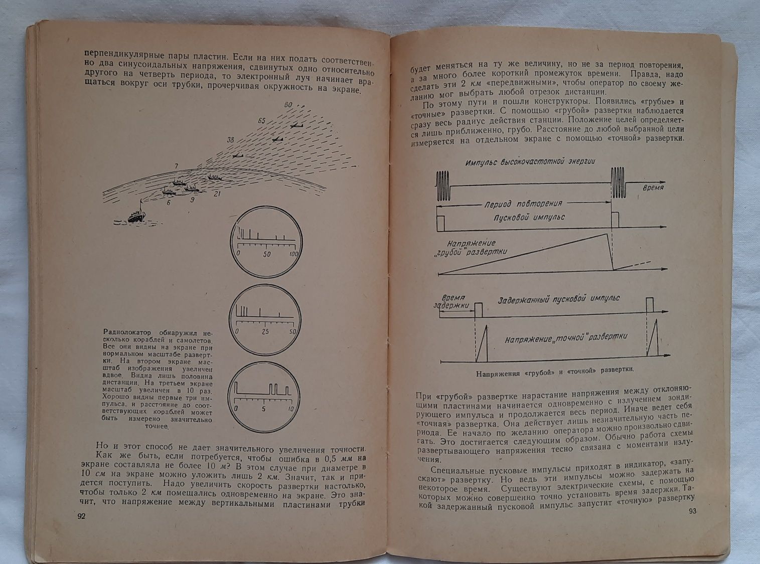 Книга Как работает радиолокатор, 1955 год
