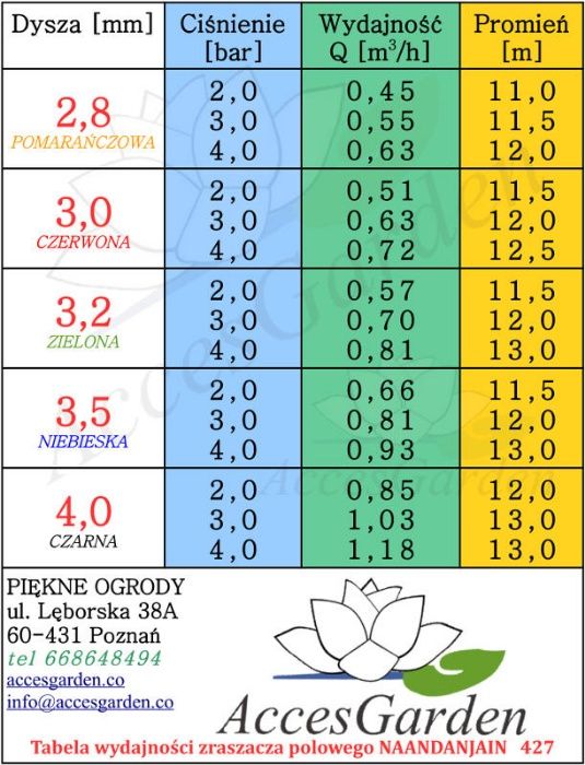 Zraszacz Polowy 427 z dyszą 4,0 czarną NAANDANJAIN