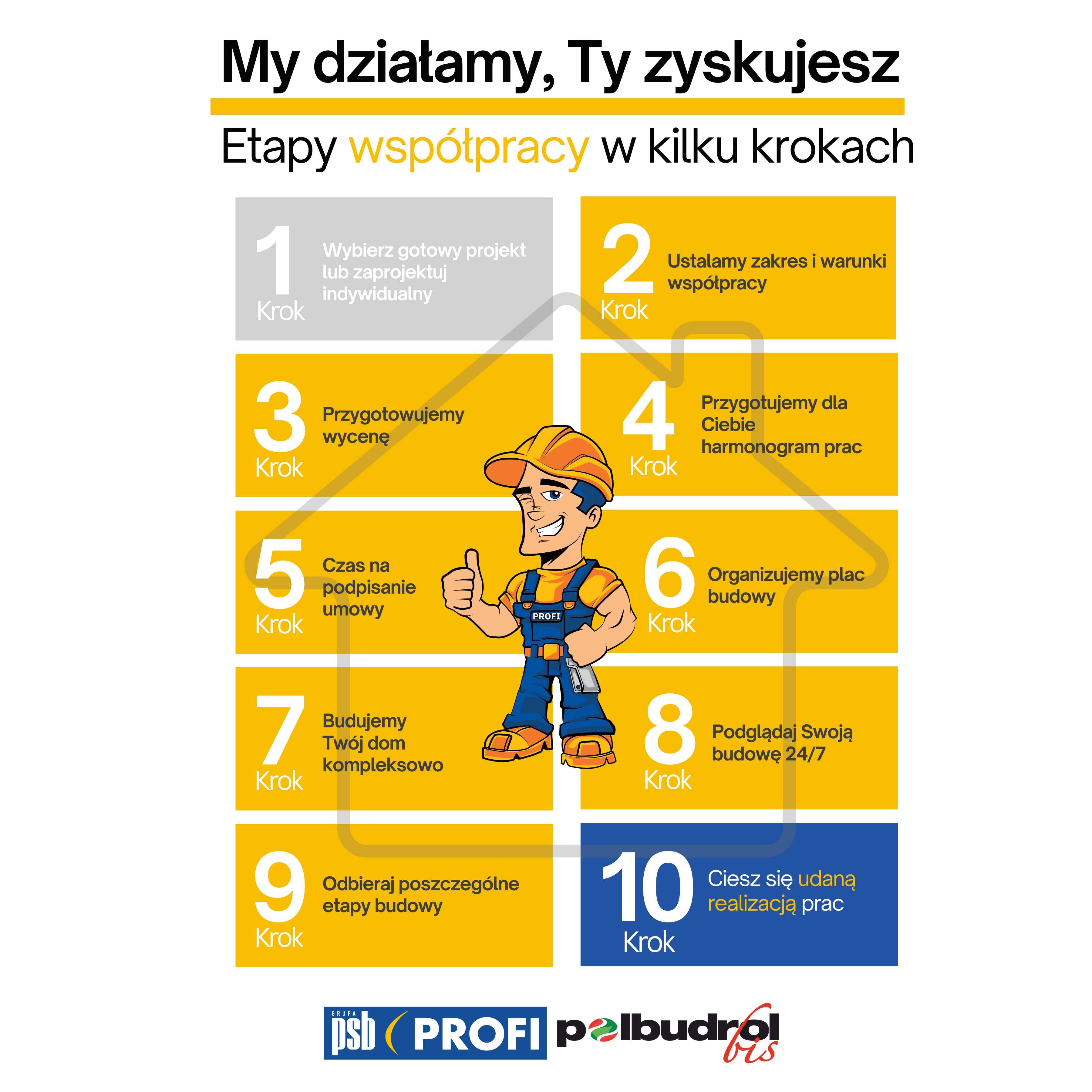 Budowa domu do stanu deweloperskiego - Generalny Wykonawca Polbudrol