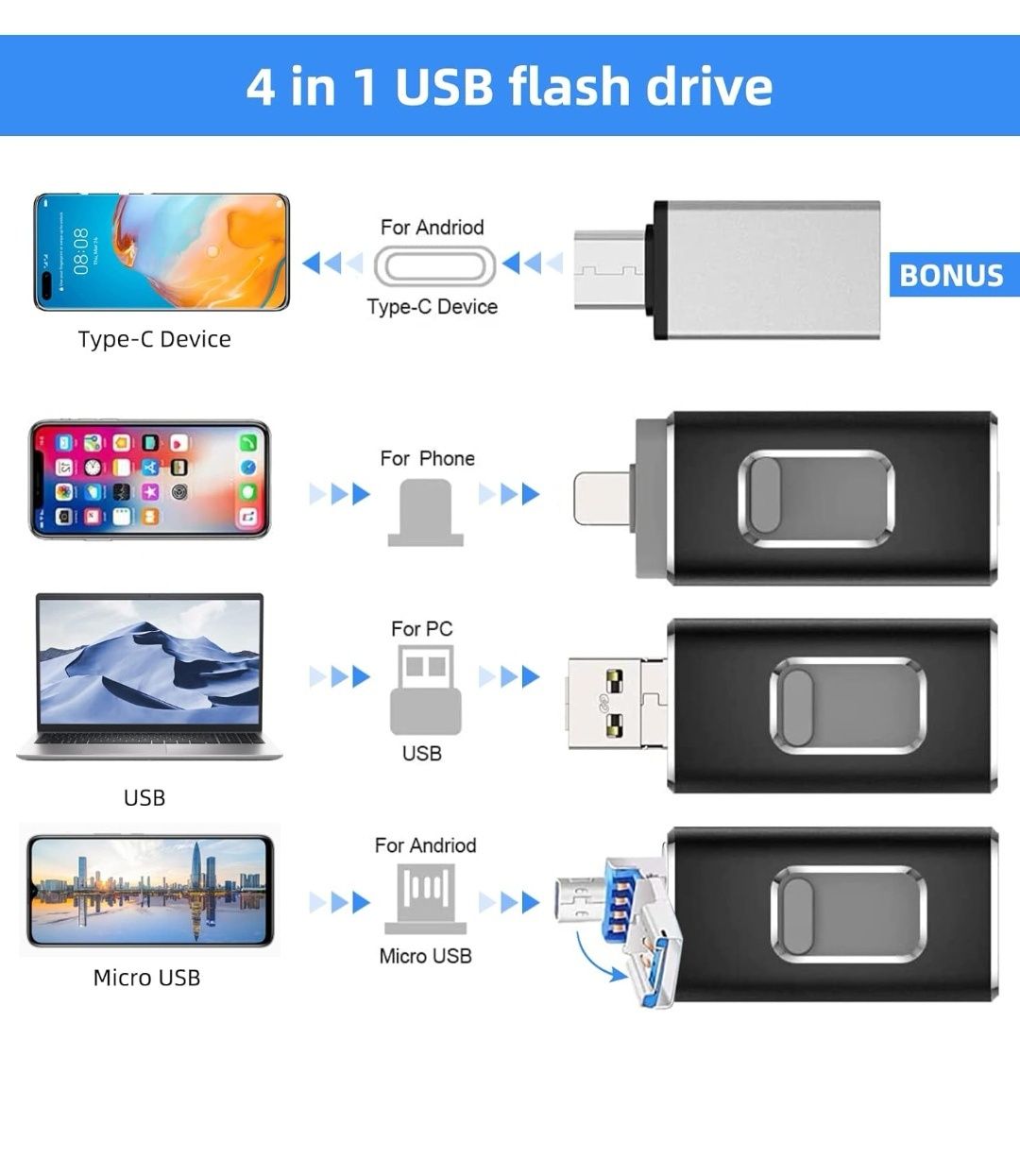 Pendrive wielofunkcyjna pamięć 4 w 1  64gb