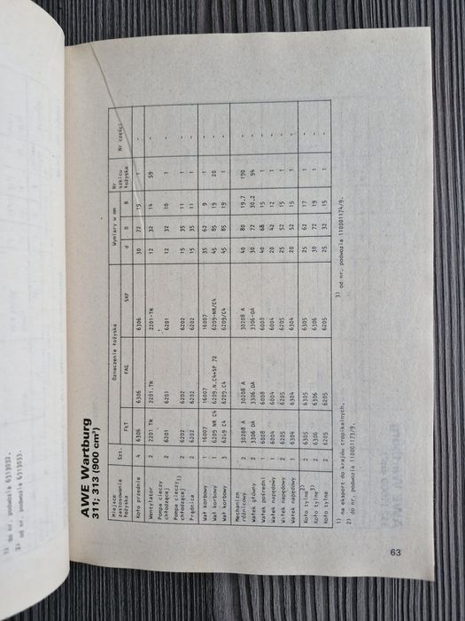 7582. "Samochody osobowe" Zamienniki łożysk tocznych. M. Pidanty