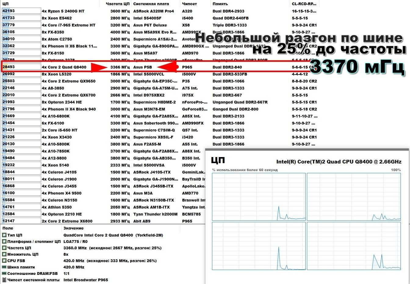 S*775*Материнская плата ASUS+Quad Q8400+память 4 гГб+охлаждение
