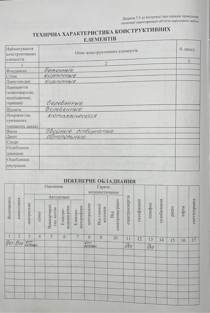 Нежилое помещение. Свет, вода, канализация центральные.
