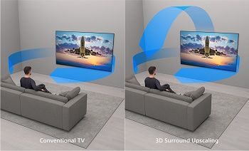 Sony BRAVIA 8 | K- XR80 | OLED | 4K HDR