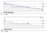 Engenheiro civil projeto