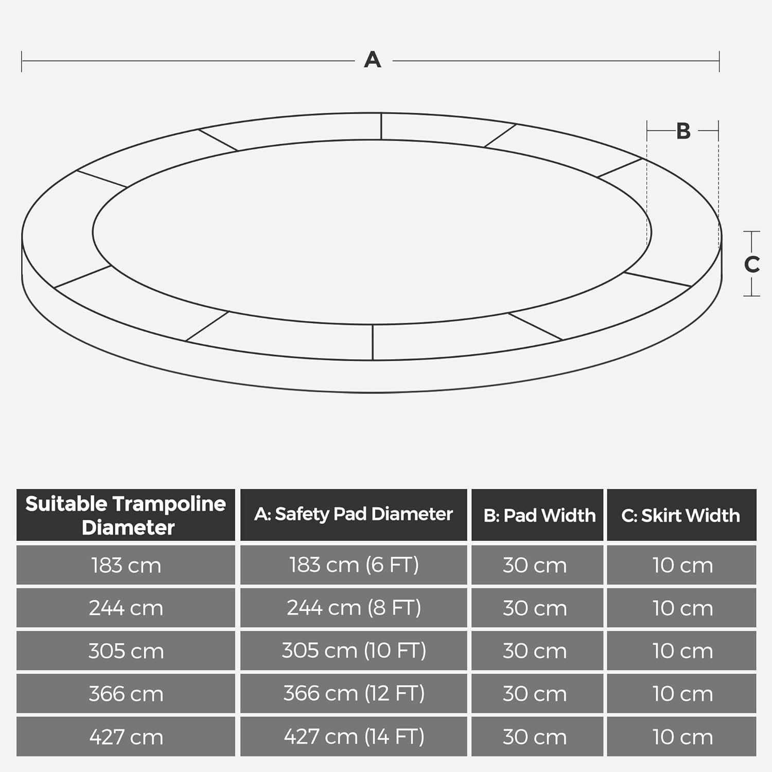 Mata Bezpieczeństwa Pokrowiec Osłona Sprężyn Do Trampoliny 427cm 14ft