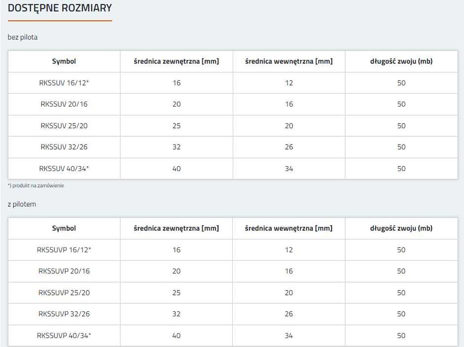 Rura karbowana RKSSUVP 25/19mm samogasnąca peszel z pilotem 750N 50m