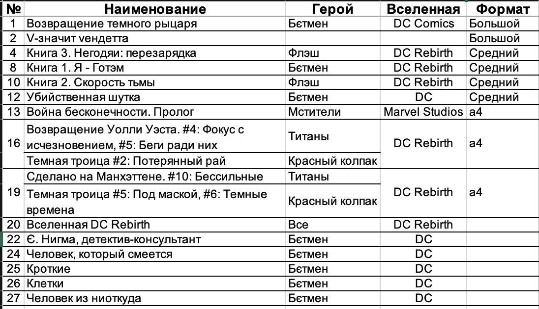 Комікси DC, Бетмен, флеш та ін.