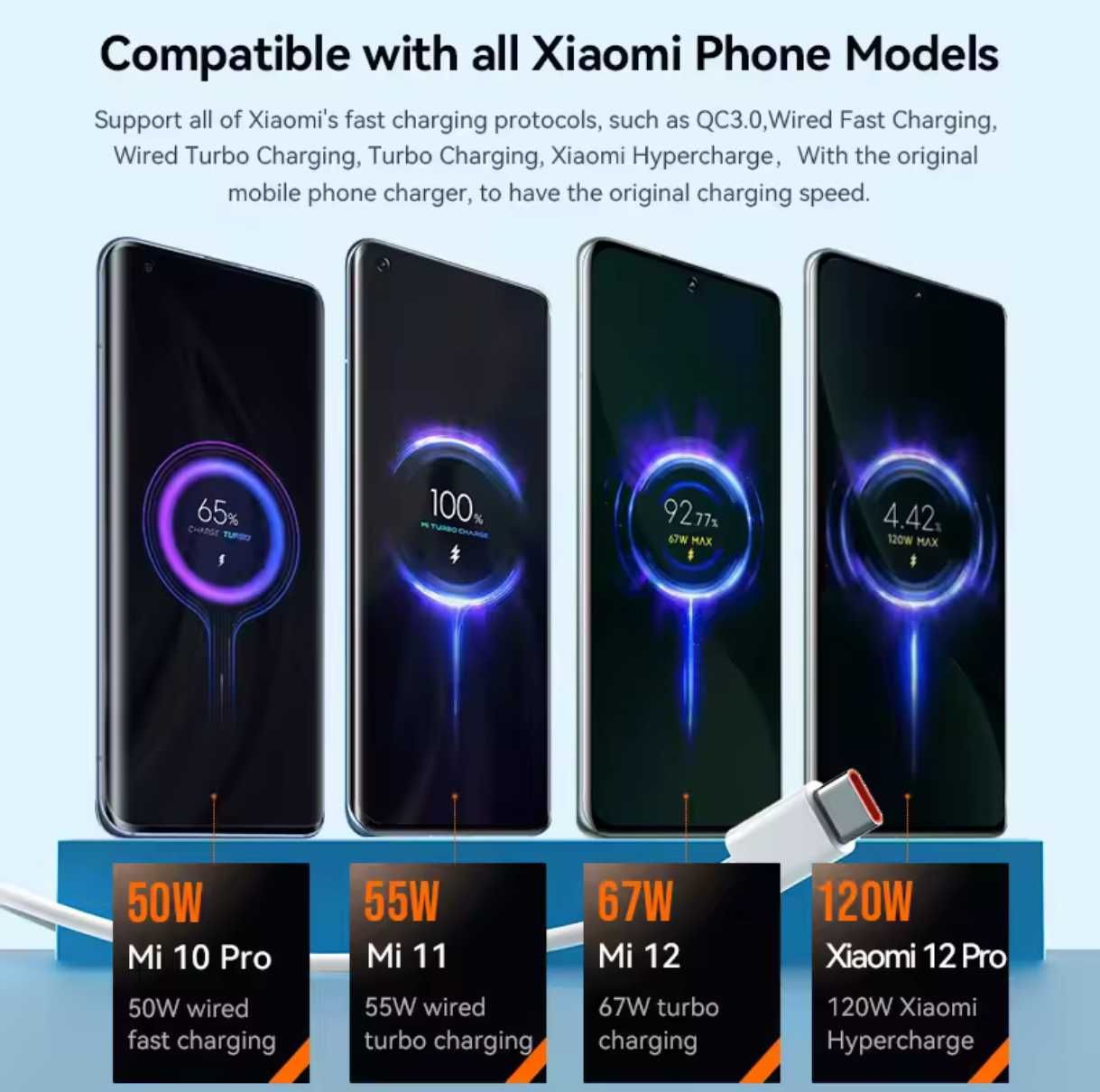 Oryginalny Kabel Xiaomi 120W Max