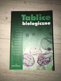 Tablice biologiczne