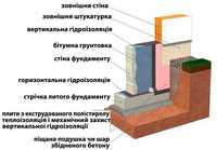 Гідроізоляція. Фундаментів, покрівель, душових.