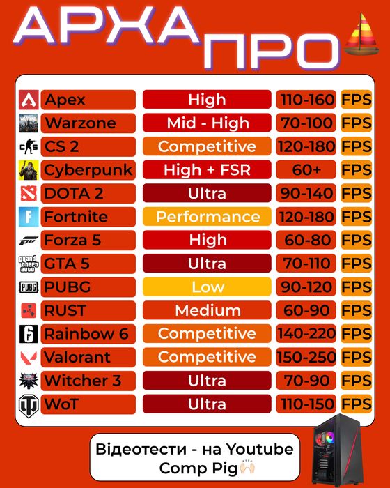 ІГРОВИЙ! ПОТУЖНИЙ ПК з GTX 1660/1070, встановленим Windows + гарантія