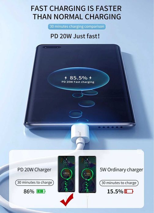 Блочок швидкої зарядки Mietubl 20W для Айфону гурт