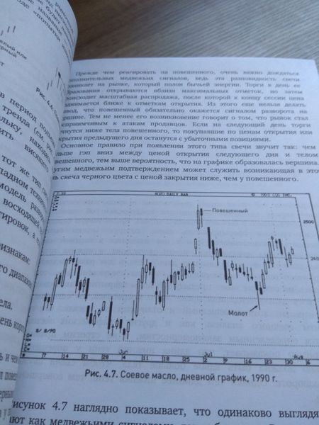 Японские свечи: Графический анализ финансовых рынков , Стив Нисон
