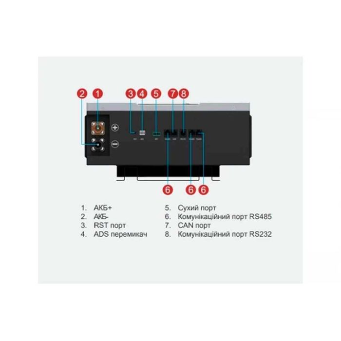 Комплект інвертор MUST PH18-5248 PRO та акум  MUST LiFePO4 48 V 100 Ah