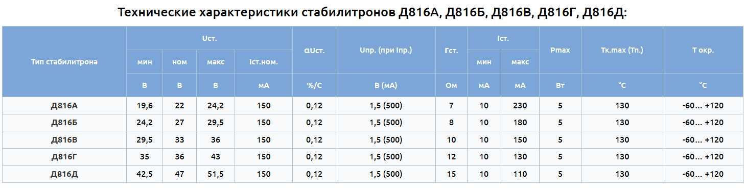 Стабилитрон Д815-Д817