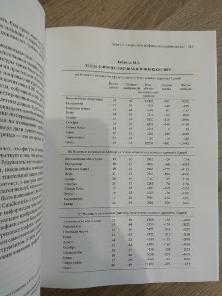 Технический анализ: 13 издание! ПОСЛЕДНЕЕ Полный курс , Джек Д. Швагер