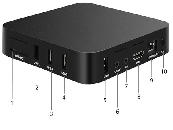 Odtwarzacz multimedialny HDMI USB Smart TV Box android 4K pilot