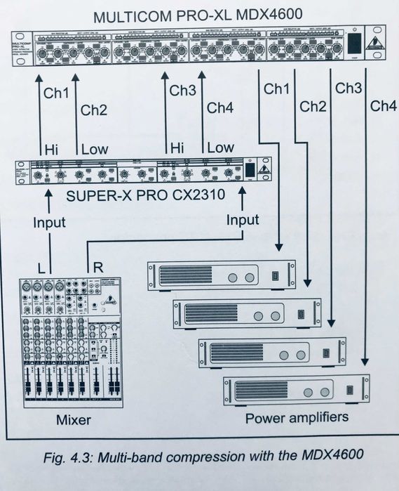 Компрессор Behringer MDX 4600 MULTICOM PRO-XL