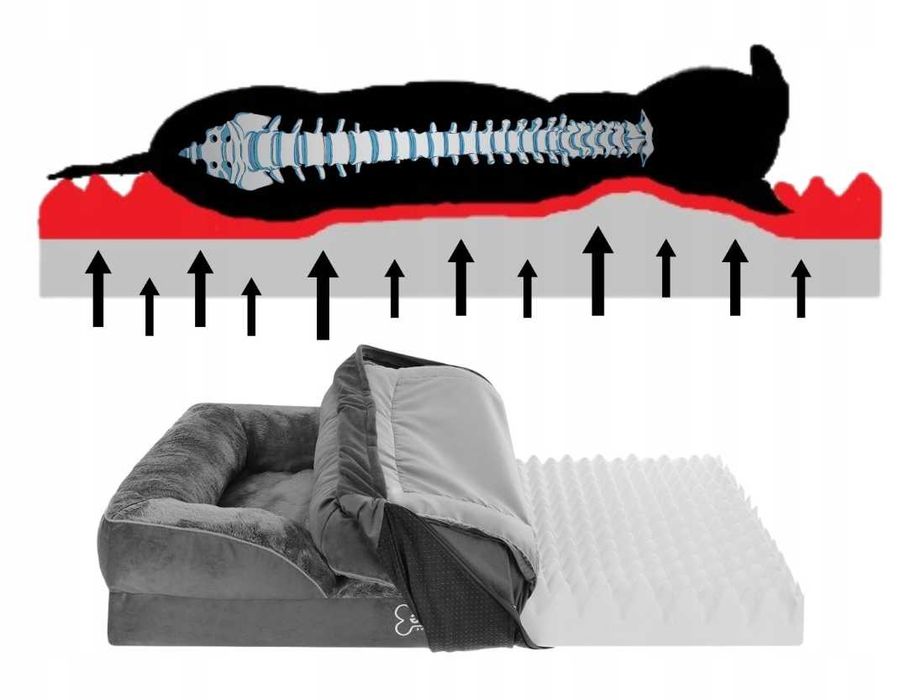 Nowe ortopedyczne legowisko dla psów starszych 120x90 cm | + GRATIS