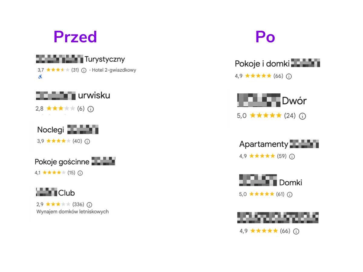 Pozycjonowanie Wizytówki Google | Wejdź do TOP3 - Nie trać klientów!