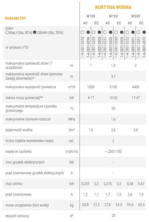 WING W100 AC kurtyna powietrzna, wodna, RAL 7016-grafit