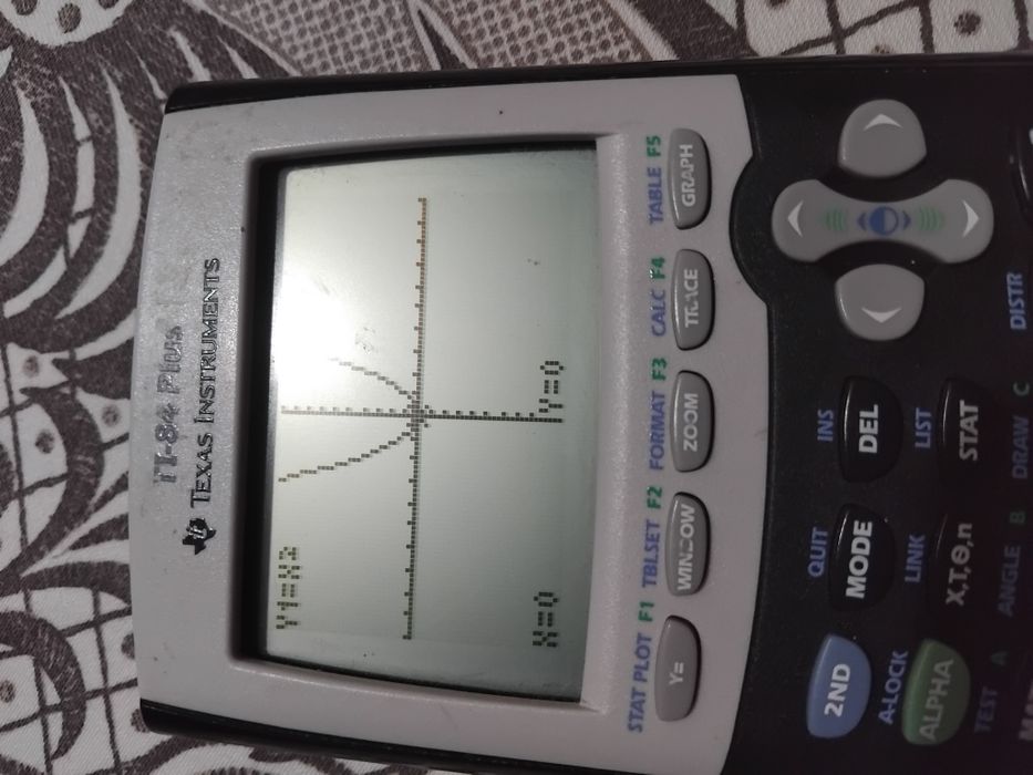 Calculadora Gráfica