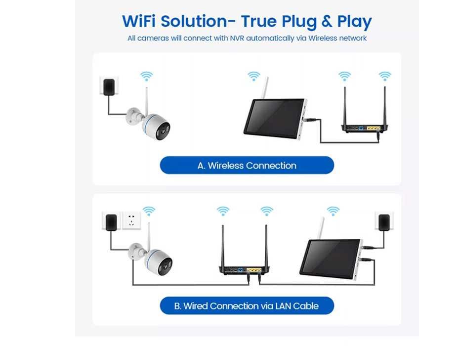 CCTV WIFI 4 Câmaras HD + Tablet Sistema Vídeo Vigilância (NOVO