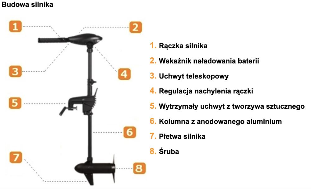 Silnik elektryczny HASWING OSAPIAN MAX do pontonu, łodzi MAXIMIZER