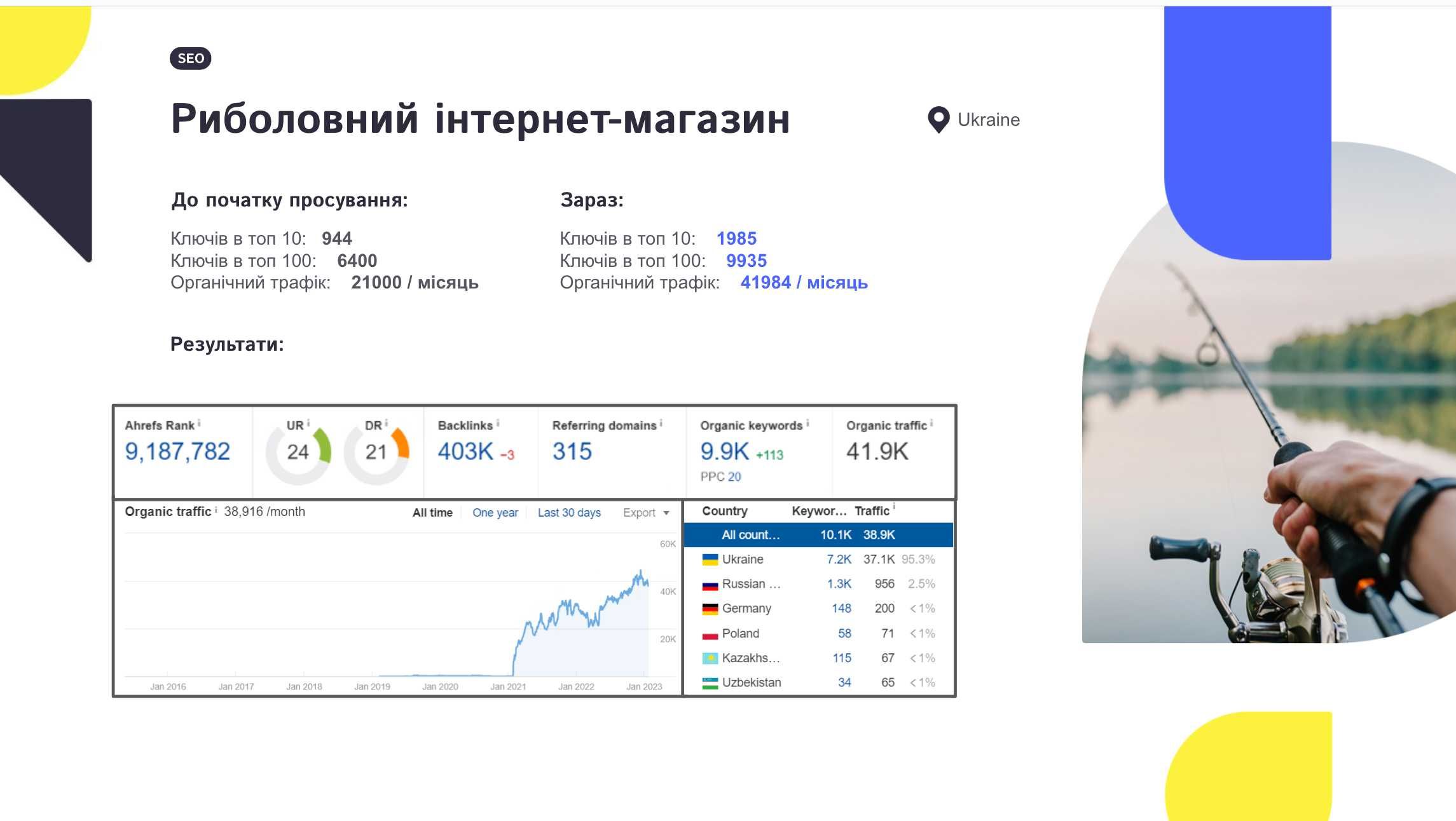 SEO просування сайту під ключ