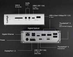 Stacja dokująca CalDigit TS3 Plus Thunderbolt 3