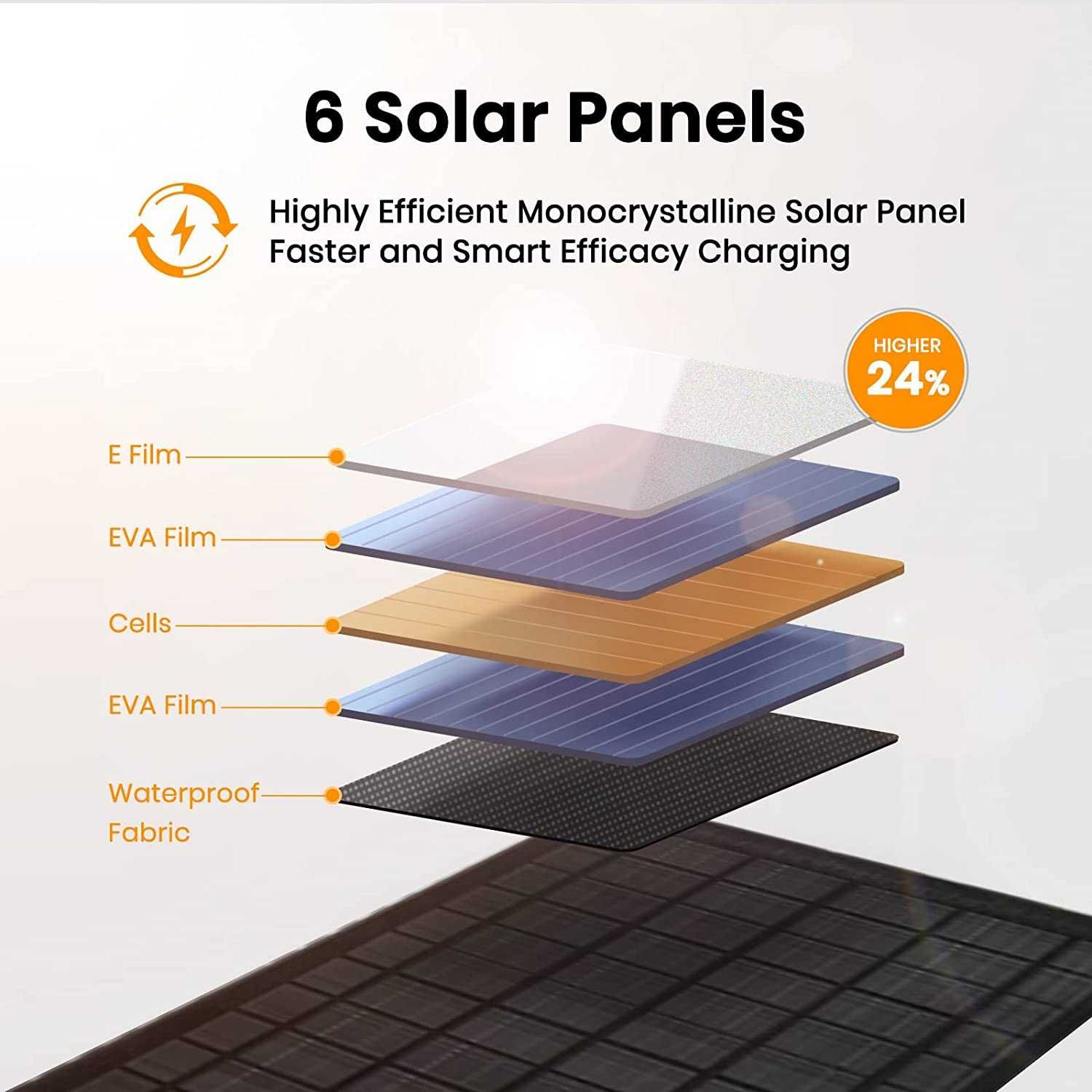 FlexSolar 40W (IP67) портативная солнечная складная панель 40w [США]