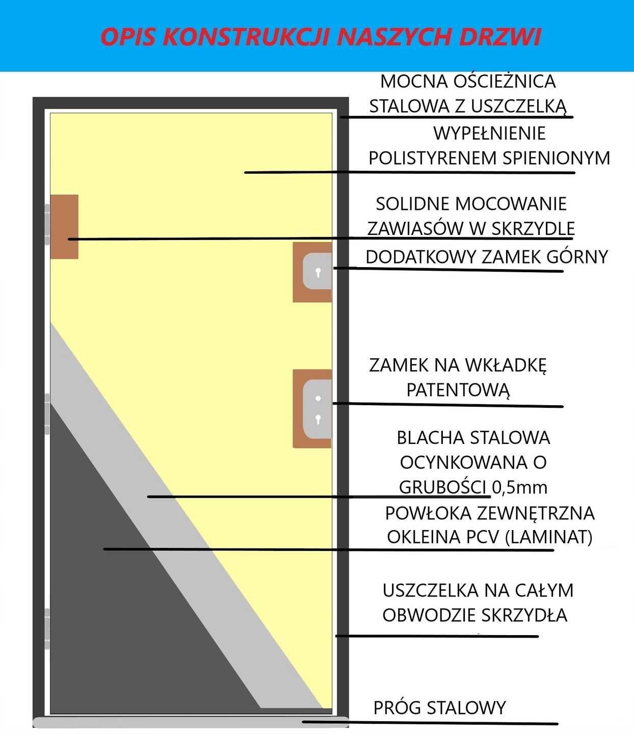 Drzwi wejściowe 72 mm SI-03T 90 PRAWE/LEWE CZYSTE POWIETRZE 3 kolory