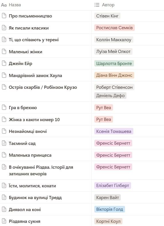 Чорнильне серце (рос) ОБМІН або продаж