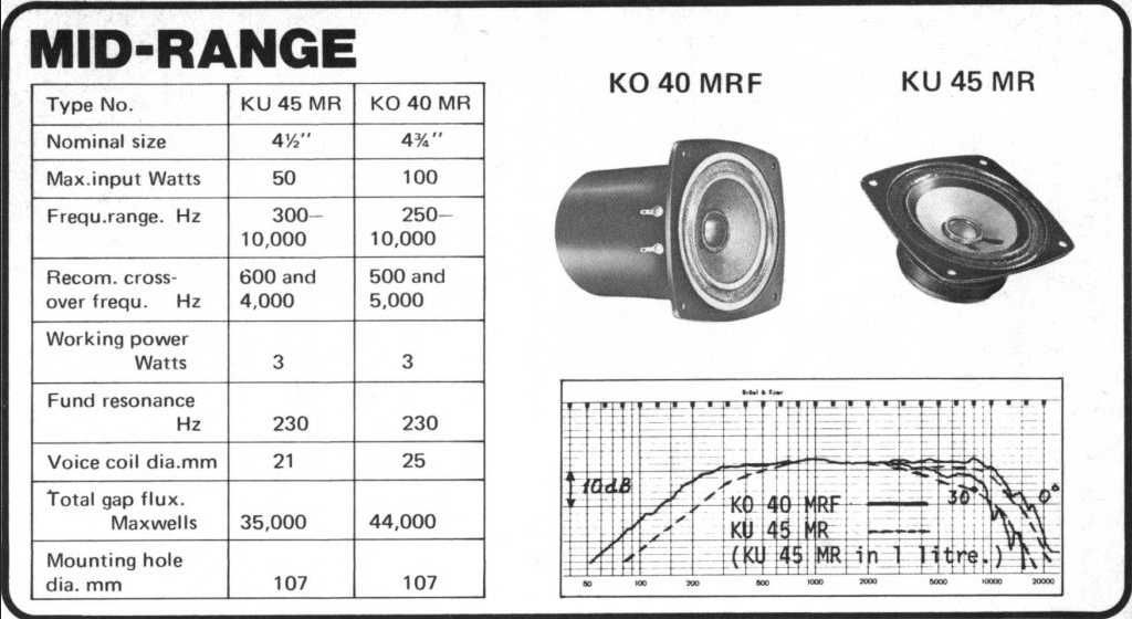kolumny ITT HIFI 8083 w topowej konfiguracji UNIKAT