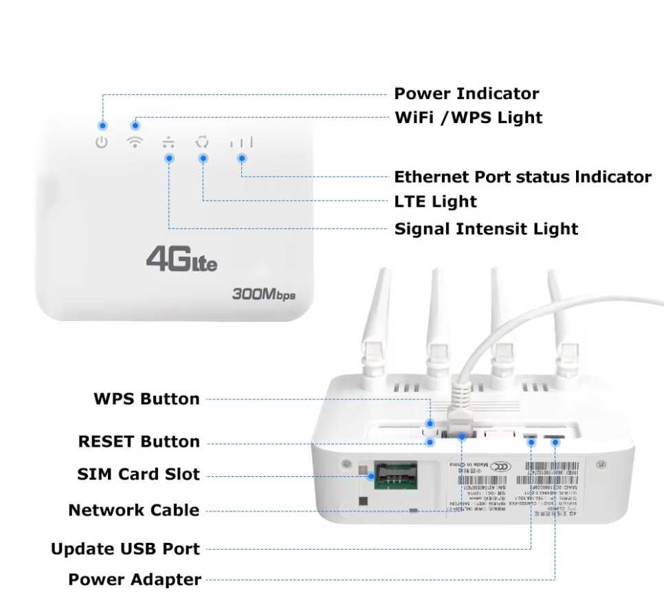 WiFi Роутер модем 4G/3G LTE SIM картка 2 порта LAN до 32 абонент USB
