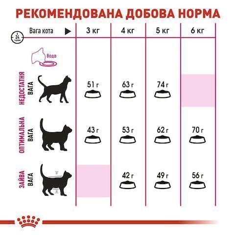 Royal Canin Exigent Savour 2кг
