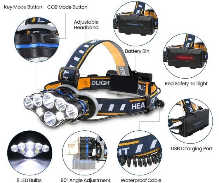 Mocna LATARKA CZOŁOWA 8 LED Lampka CZOŁÓWKA Halogen li ion 18650 usb