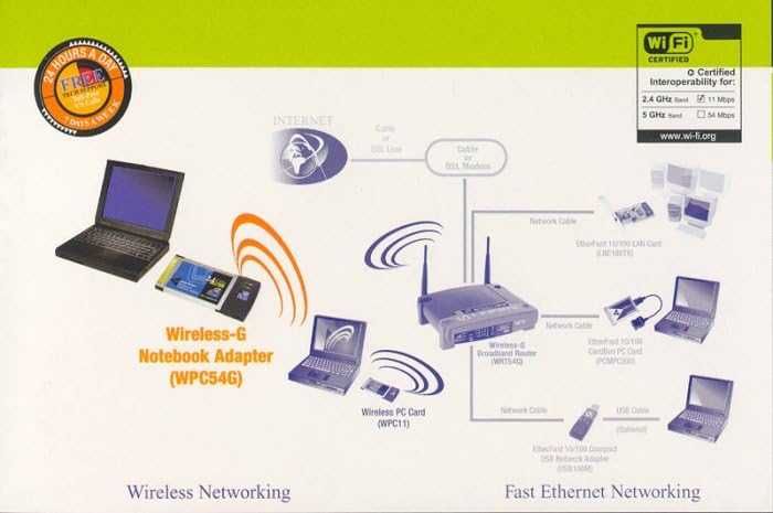 Adaptador Cisco-Linksys WPC54G Wireless-G