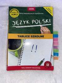 Repetytorium Język Polski