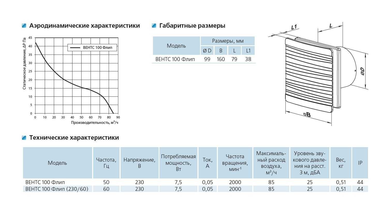 Вентилятор ВЕНТС АЙС ФЛІП 100, безшумний з клапаном